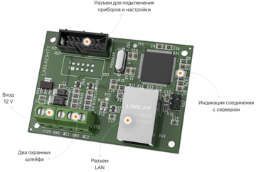 Ритм Контакт LAN Модуль Ethernet