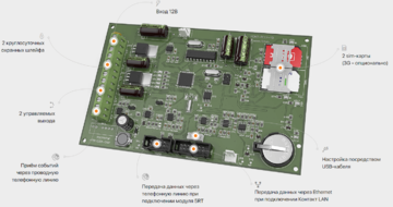 Панель контрольная "Контакт GSM-5-RT1"