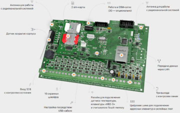 Ритм Контакт GSM-16 Охранно-пожарная панель