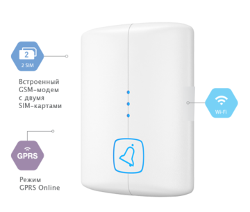 Ритм Контакт GSM-14 Wi-Fi  Охранная-пожарная панель